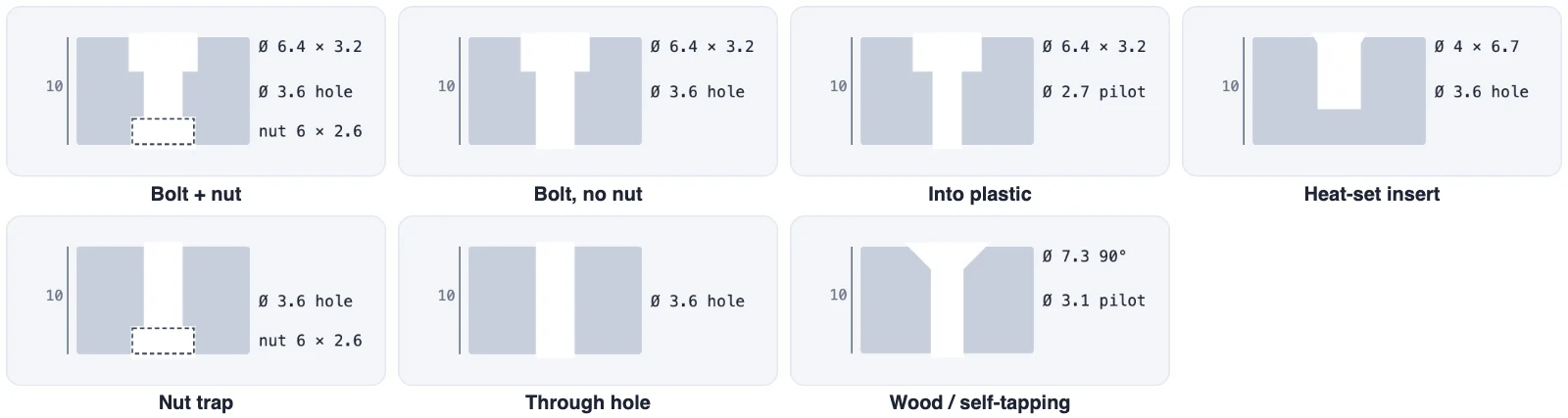 Cross-sections of the seven kinds of hole: bolt and nut, bolt only, into plastic, heat-set insert, nut trap, through hole and wood screw