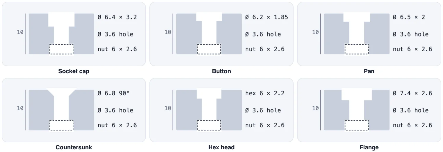 Cross-sections with a socket cap, button, pan, countersunk, hex and flange head