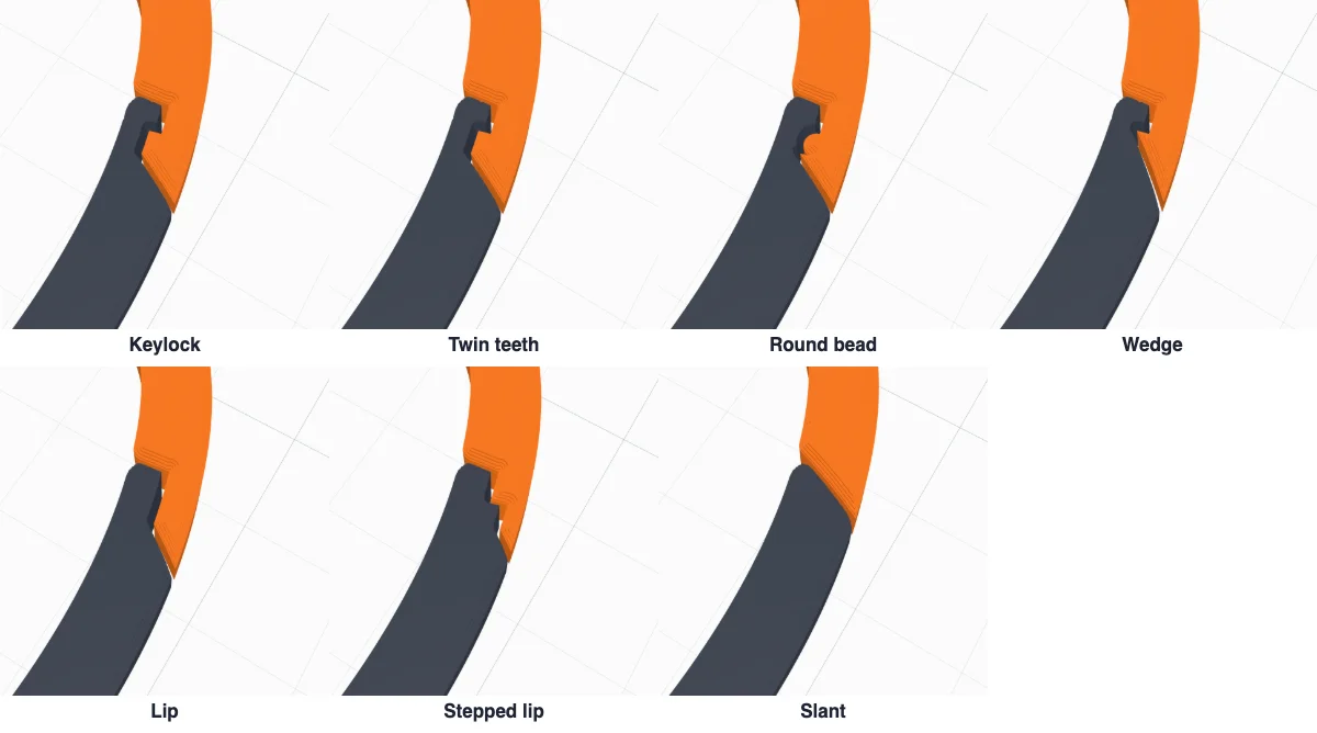 Close-ups of the seven locks at the gate's tip: keylock, twin teeth, round bead, wedge, lip, stepped lip and slant