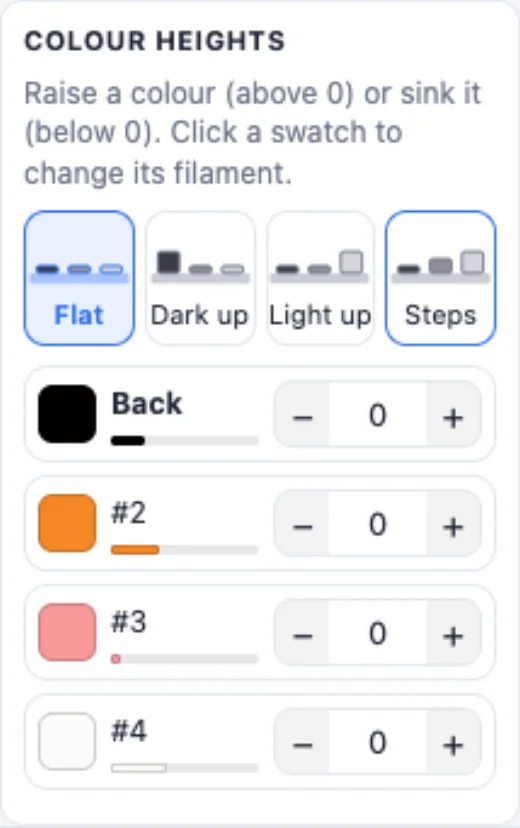 The colour heights of a picture