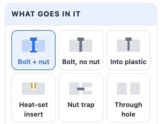 What goes in it: Bolt + nut chosen, with Bolt no nut, Into plastic, Heat-set insert, Nut trap and Through hole