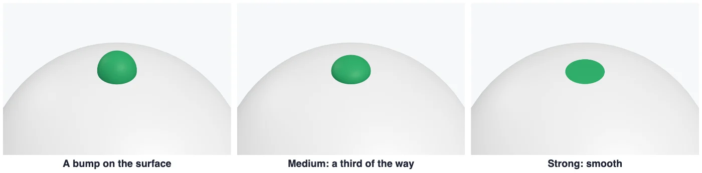 A bump on a sphere, after Medium about a third lower, and after Strong smooth with the sphere's curve